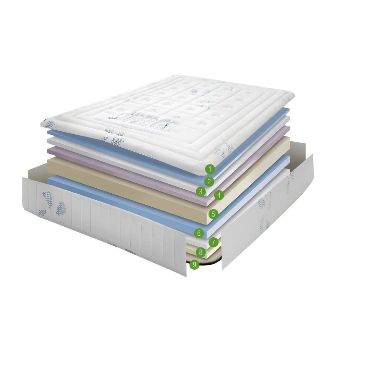 Матрас Dupen Super Gel (160*200) ESF 