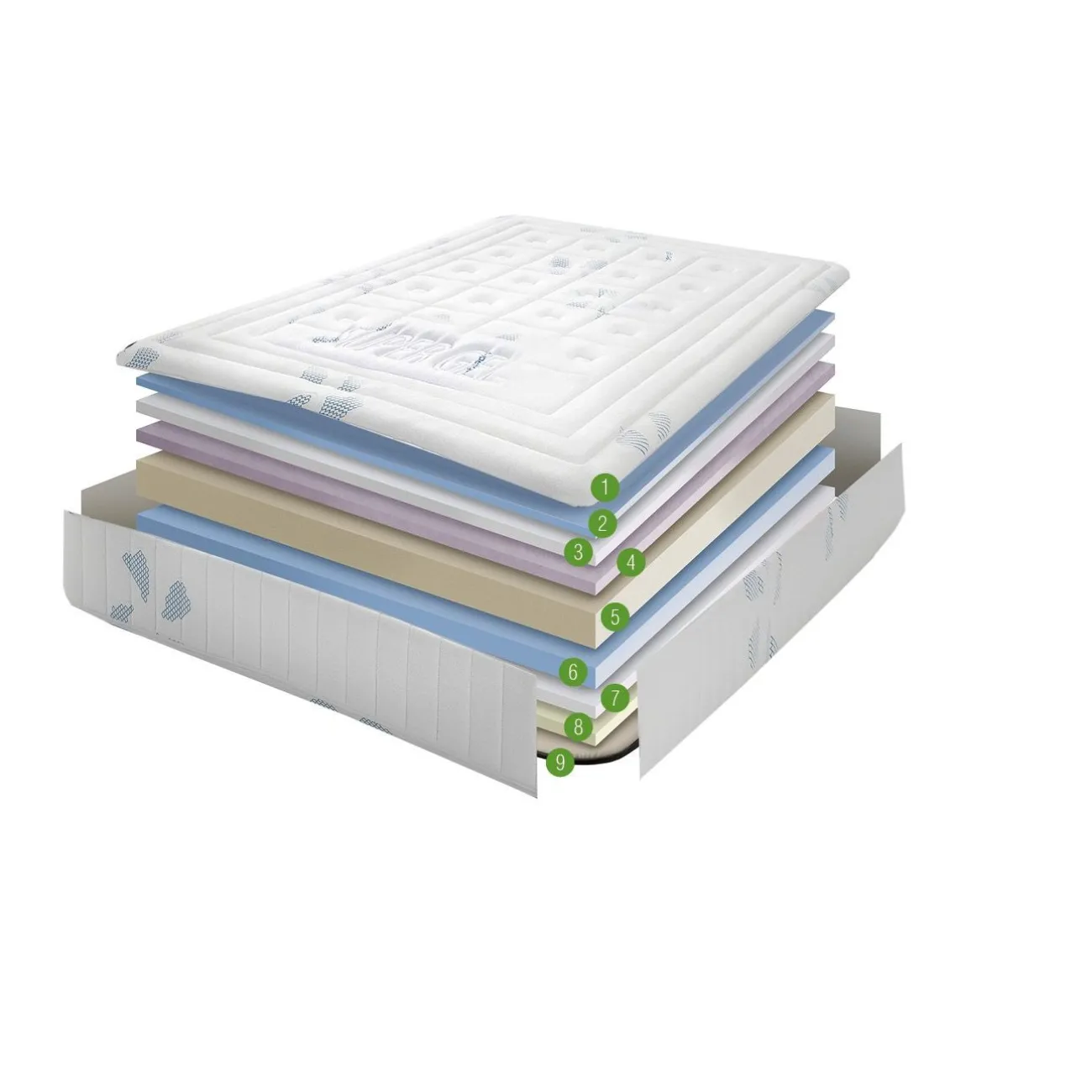 Матрас Dupen Super Gel (160*200) ESF Матрас Dupen Super Gel (160*200) ESF