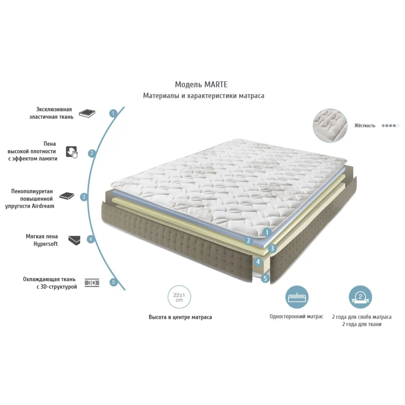 Матрас MARTE (180*200) ESF Матрас MARTE (180*200) ESF