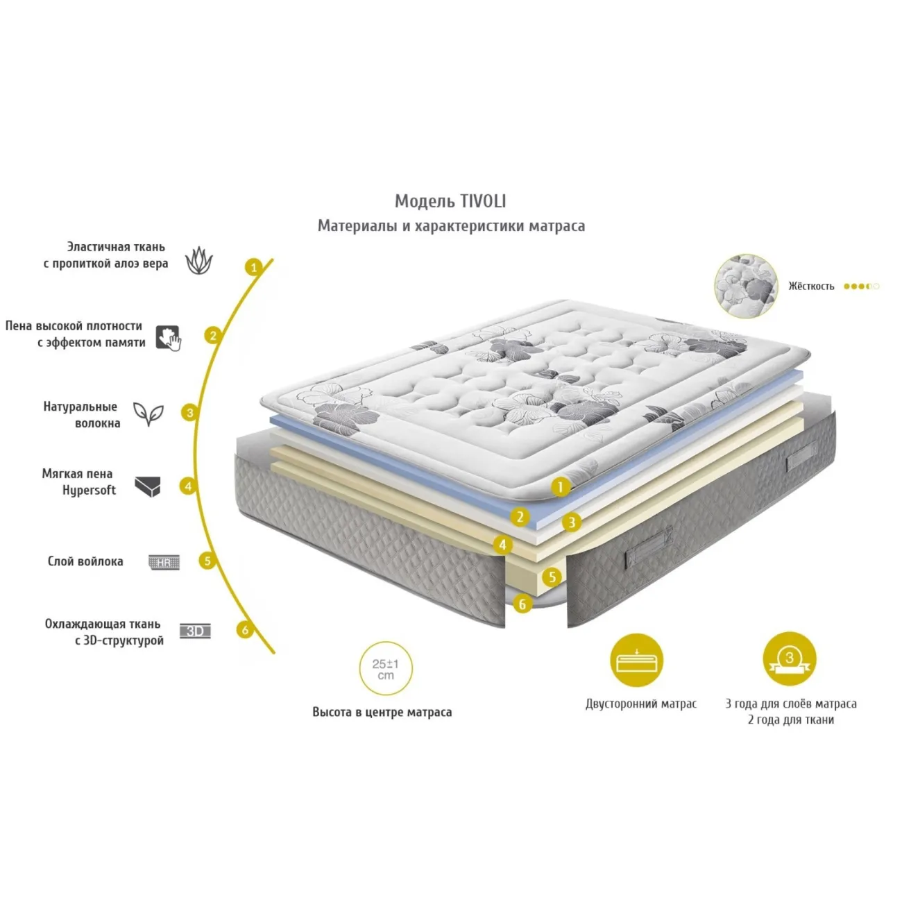 Матрас TIVOLI (180*200) ESF Матрас TIVOLI (180*200) ESF